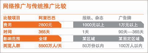 长春网站推广