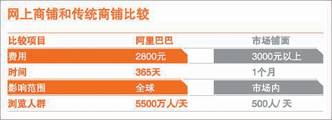 长春网站推广