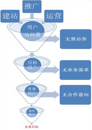 搜索引擎营销